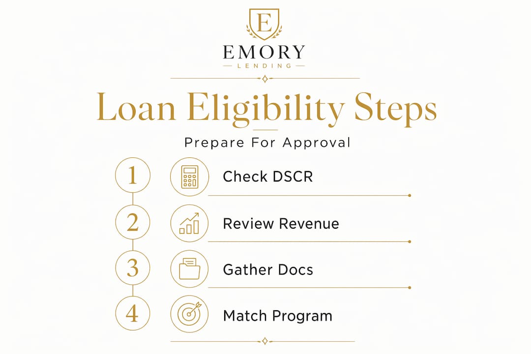 Infographic showing key steps for business loan eligibility
