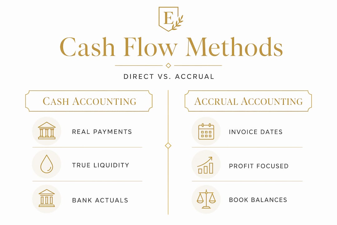 Infographic comparing cash and accrual accounting methods