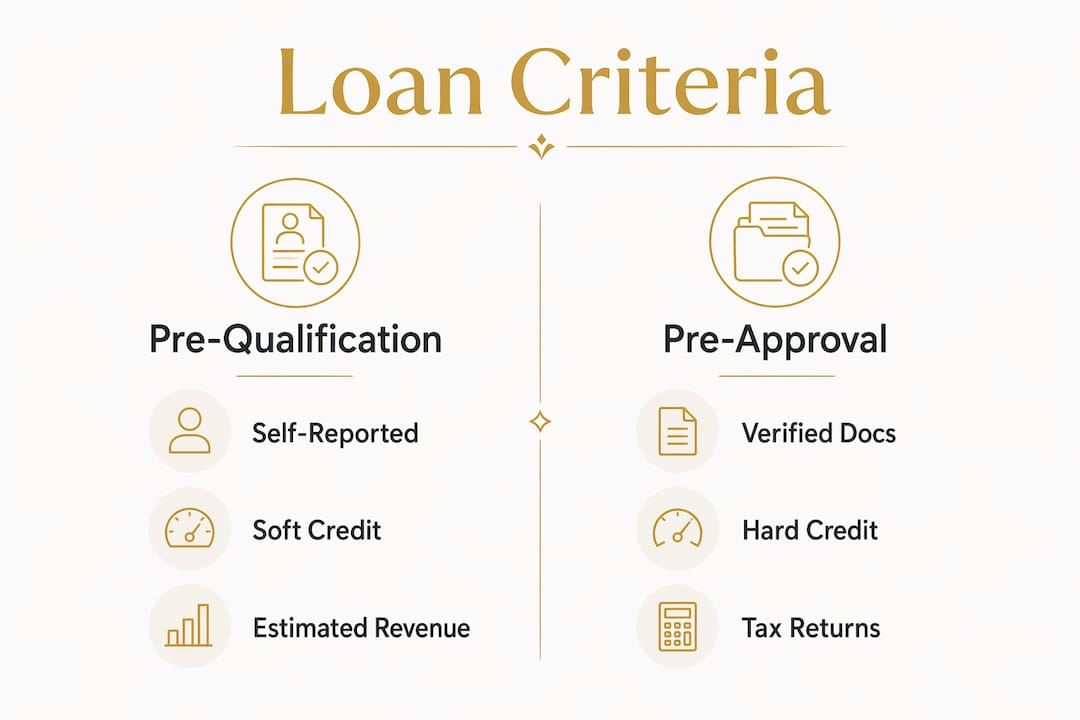 Infographic comparing loan pre-qualification and pre-approval criteria