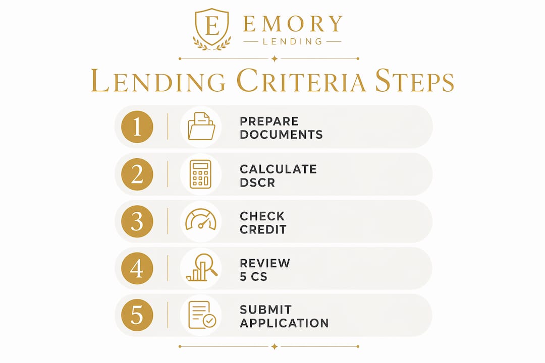 Infographic showing lending criteria process steps