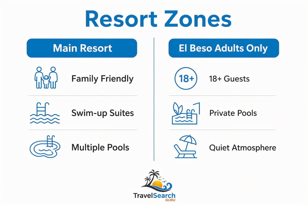 Ocean El Faro Punta Cana: Your Complete Resort Guide 2 Infographic comparing main resort and adults-only zones