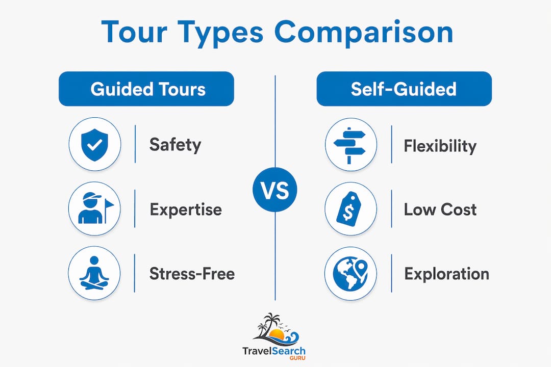 Infographic comparing guided and self-guided excursions