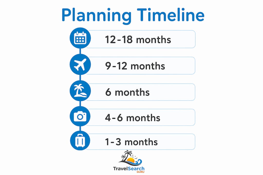 Infographic displaying destination wedding planning timeline