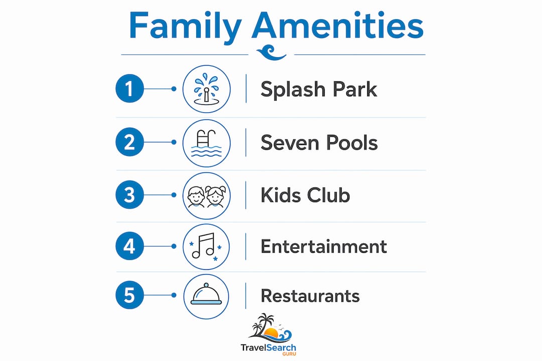 Hotel Riu Palace Bavaro: 2026 Review and Family Guide 2 Infographic showing family-friendly amenities at Hotel Riu Palace Bavaro