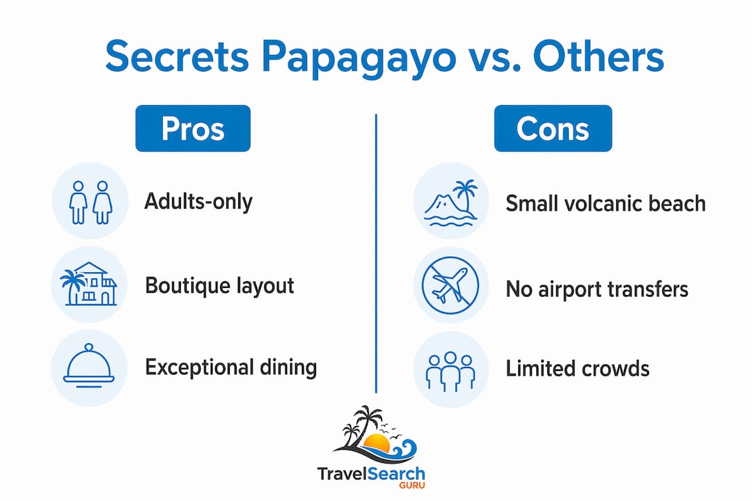 Infographic comparing Secrets Papagayo pros and cons