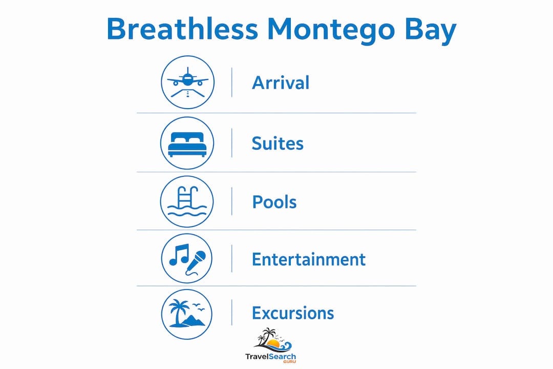 Infographic showing key stages of Breathless Montego Bay experience