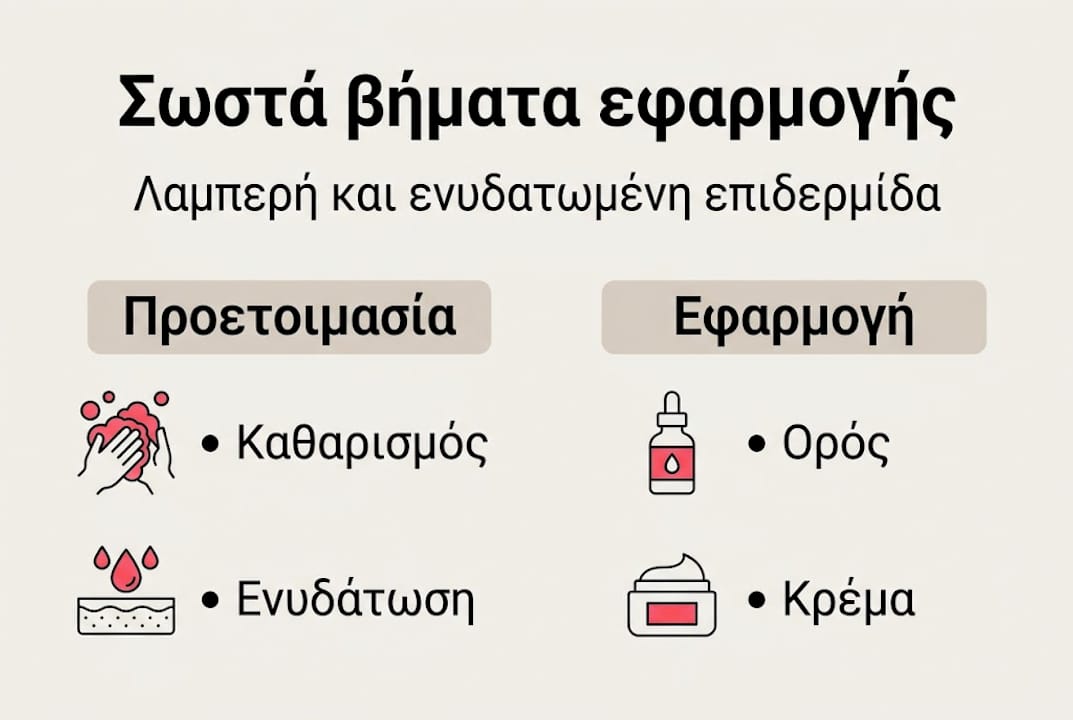Εικονογραφημένος οδηγός με τα βήματα για τη σωστή εφαρμογή του ορού στο πρόσωπο