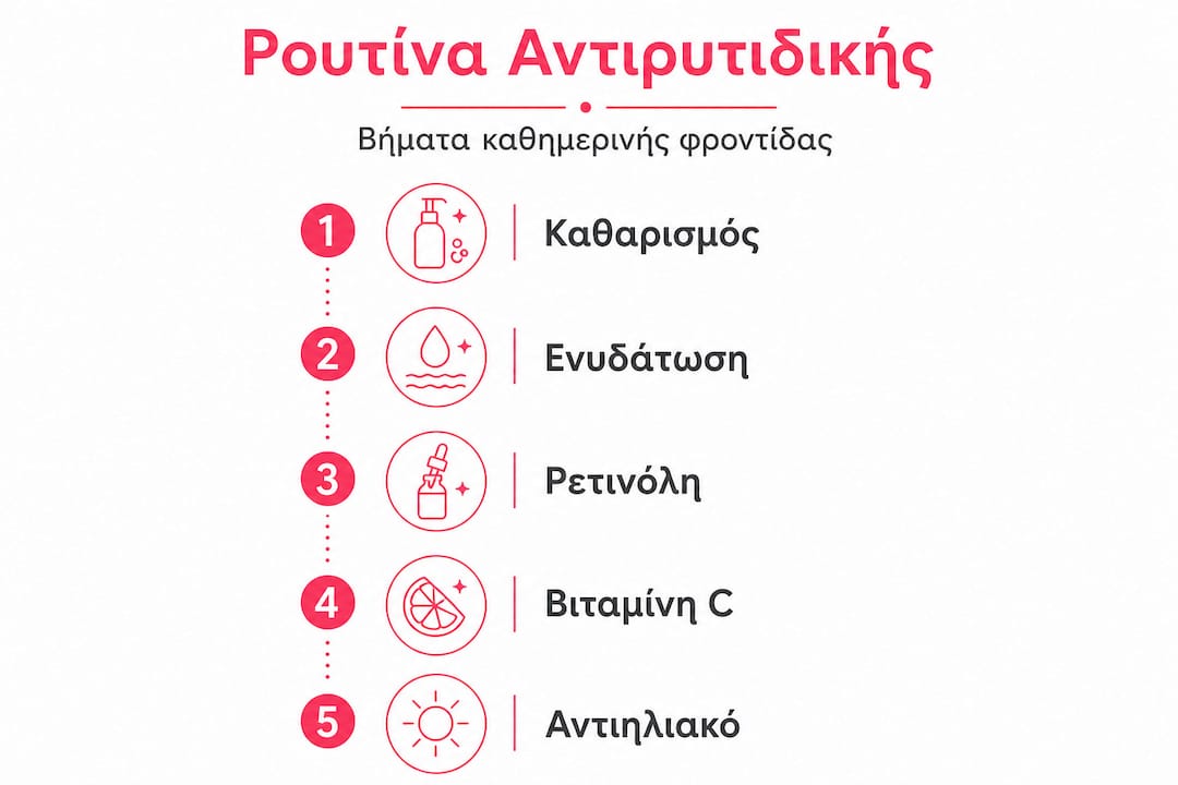 Εικονογραφημένος οδηγός: Πέντε βασικά βήματα για αποτελεσματική αντιρυτιδική φροντίδα της επιδερμίδας