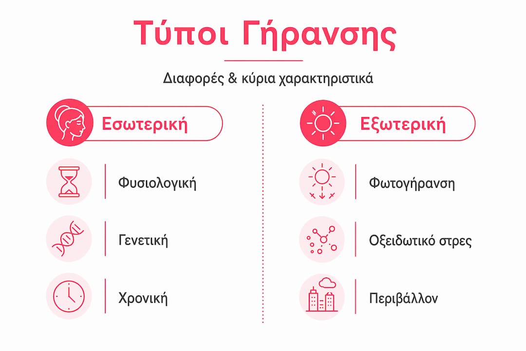Εικονογραφημένος οδηγός: Ποιες είναι οι διαφορές μεταξύ εσωτερικής και εξωτερικής γήρανσης του δέρματος;