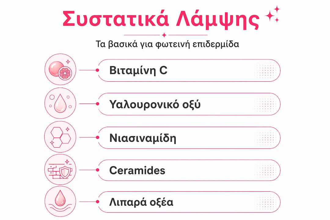 Εικονογραφημένη παρουσίαση με τα βασικά συστατικά της glow cream, ταξινομημένα ανάλογα με τη σημασία τους