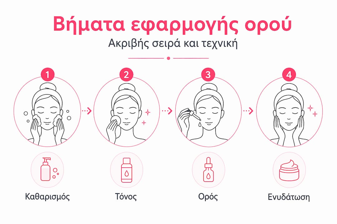Οδηγός εφαρμογής serum: όλα τα βήματα με εικόνες για σωστή περιποίηση