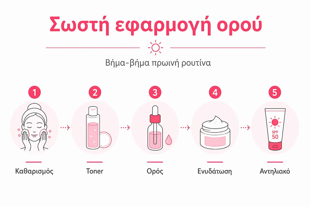 Οδηγός με εικόνες για τη σωστή εφαρμογή του πρωινού serum