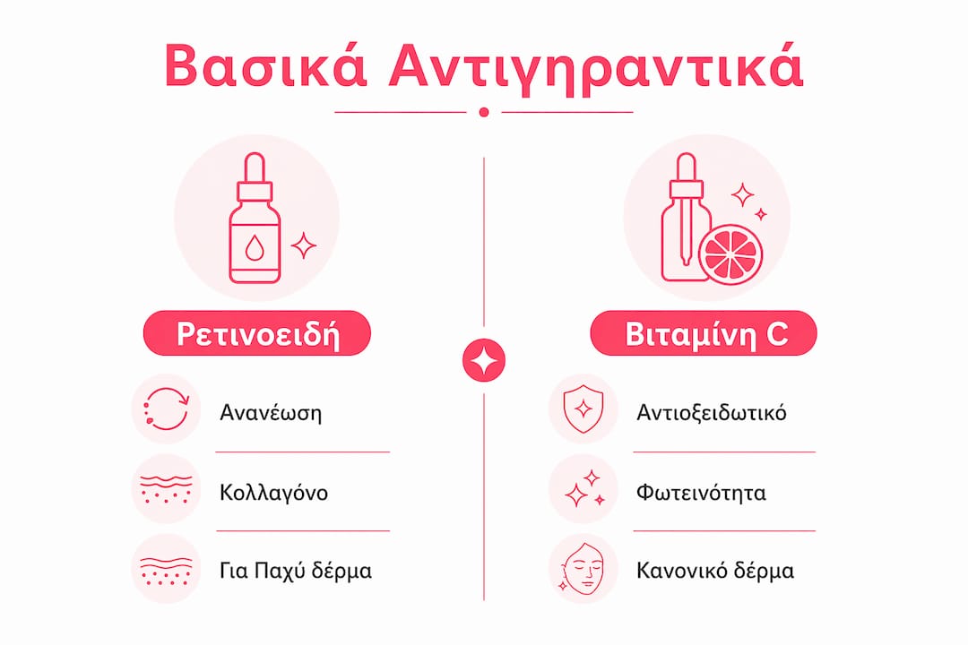 Συγκριτικός πίνακας με τα κυριότερα συστατικά κατά της γήρανσης
