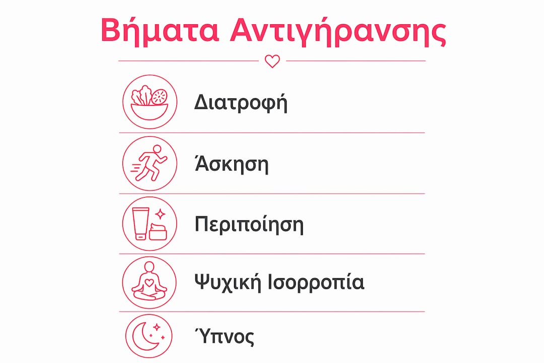 Βήματα για νεανική επιδερμίδα, παρουσιασμένα με εικονίδια