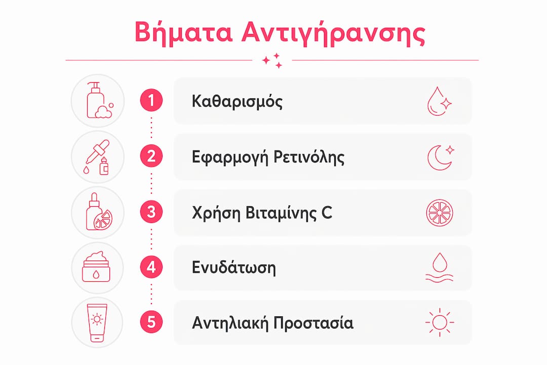 Οδηγός σε γραφική μορφή: Τα βασικά βήματα για νεανική επιδερμίδα