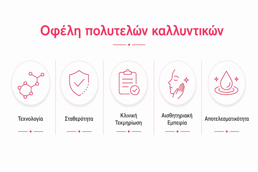 Ιεραρχημένη παρουσίαση των βασικών πλεονεκτημάτων των πολυτελών καλλυντικών