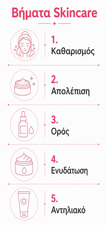 Οδηγός με τα βασικά στάδια περιποίησης προσώπου για φωτεινή και υγιή επιδερμίδα