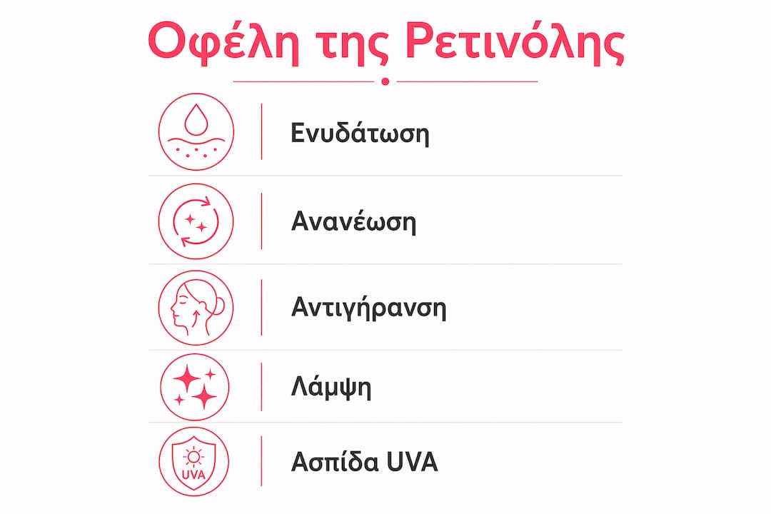 Εικονογραφημένος οδηγός: Πώς η ρετινόλη βελτιώνει την υγεία και την όψη της επιδερμίδας