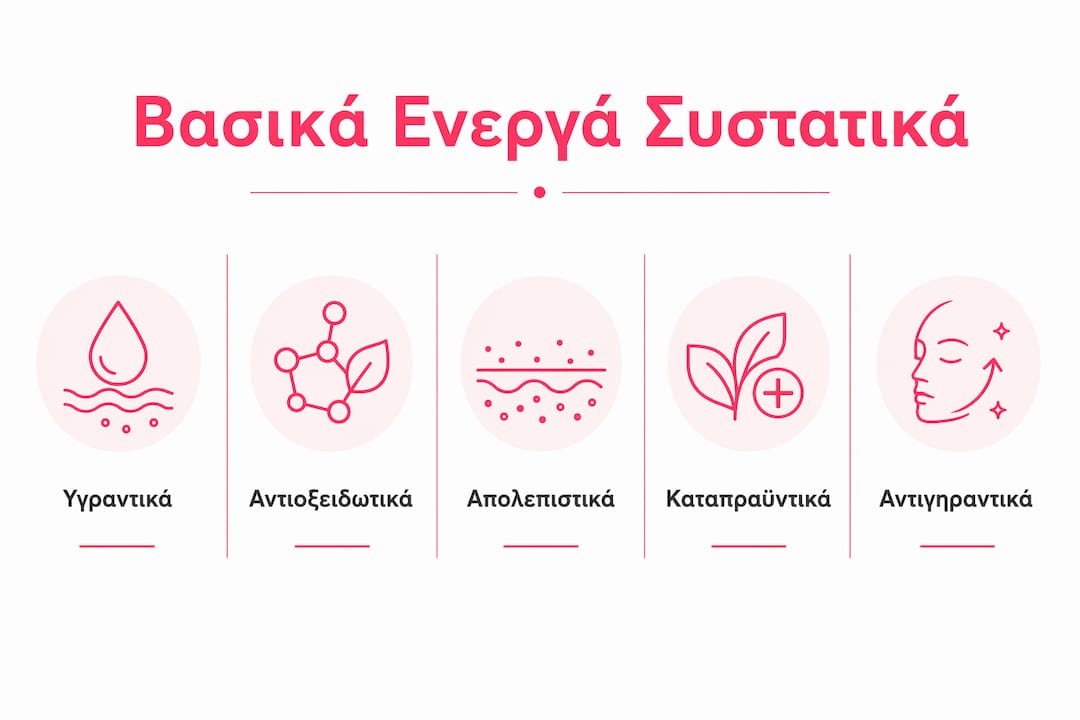 Οδηγός με τα πιο σημαντικά ενεργά συστατικά για τη φροντίδα του προσώπου σου