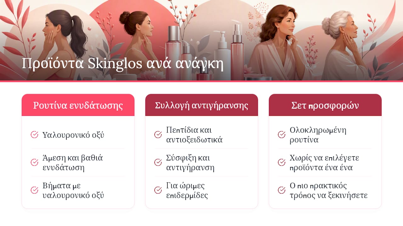 Skinglos: φόρμουλες με αποδεδειγμένα ενεργά για κάθε ανάγκη — overview diagram