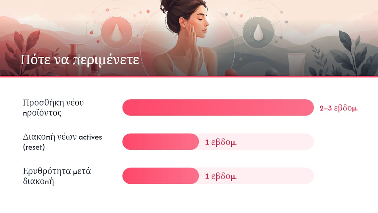 Συχνά λάθη και πότε χρειάζεται δερματολόγος — overview diagram