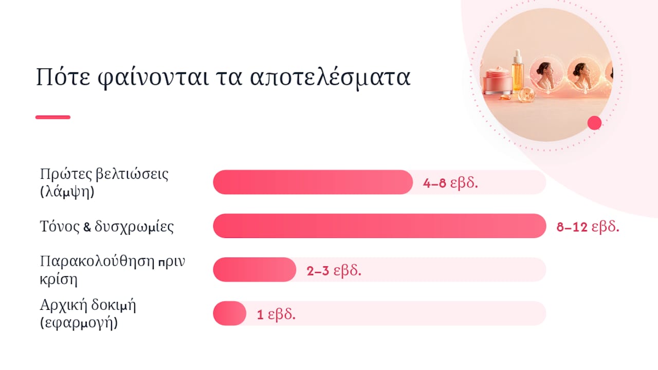 Τι αποτελέσματα να περιμένετε και πόσο ασφαλής είναι η χρήση — overview diagram