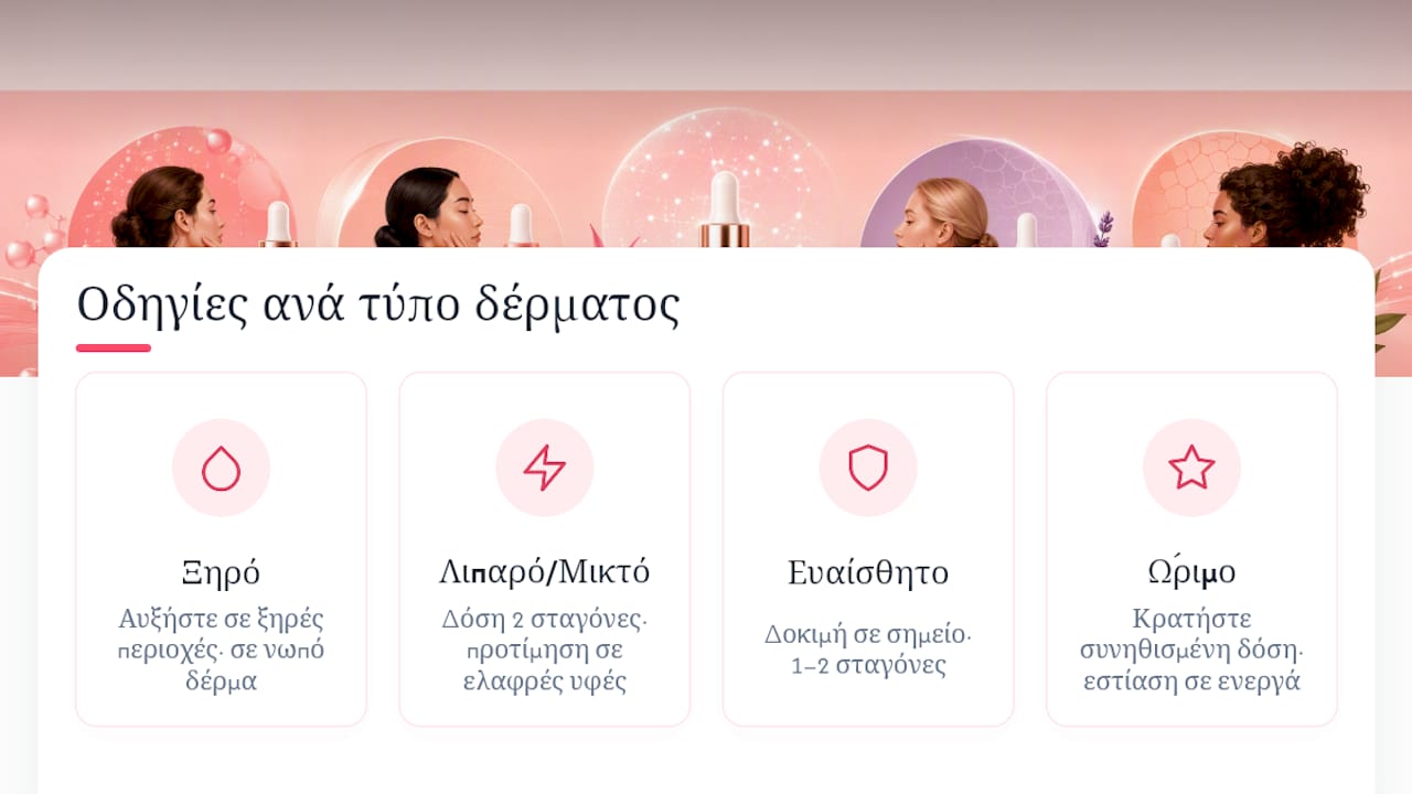 Διάγραμμα με προτάσεις δοσολογίας ορού ανά τύπο δέρματος