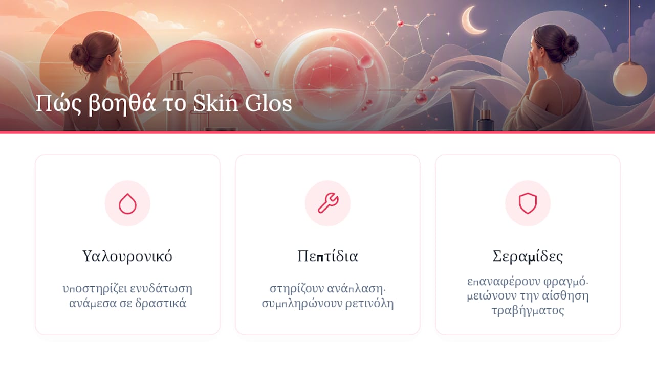 Πώς το Skin Glos υποστηρίζει μια ασφαλή ρουτίνα layering — overview diagram