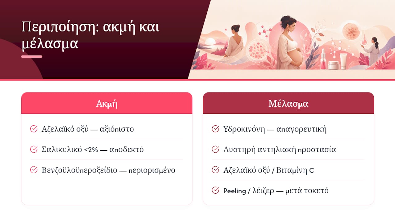 Σύγκριση ανάμεσα σε επιλογές για ακμή και μέλασμα
