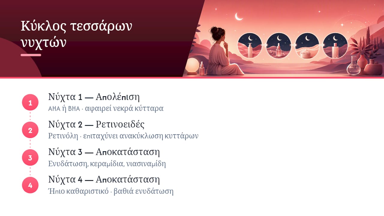 Σειρά περιποίησης προσώπου για τέσσερις νύχτες