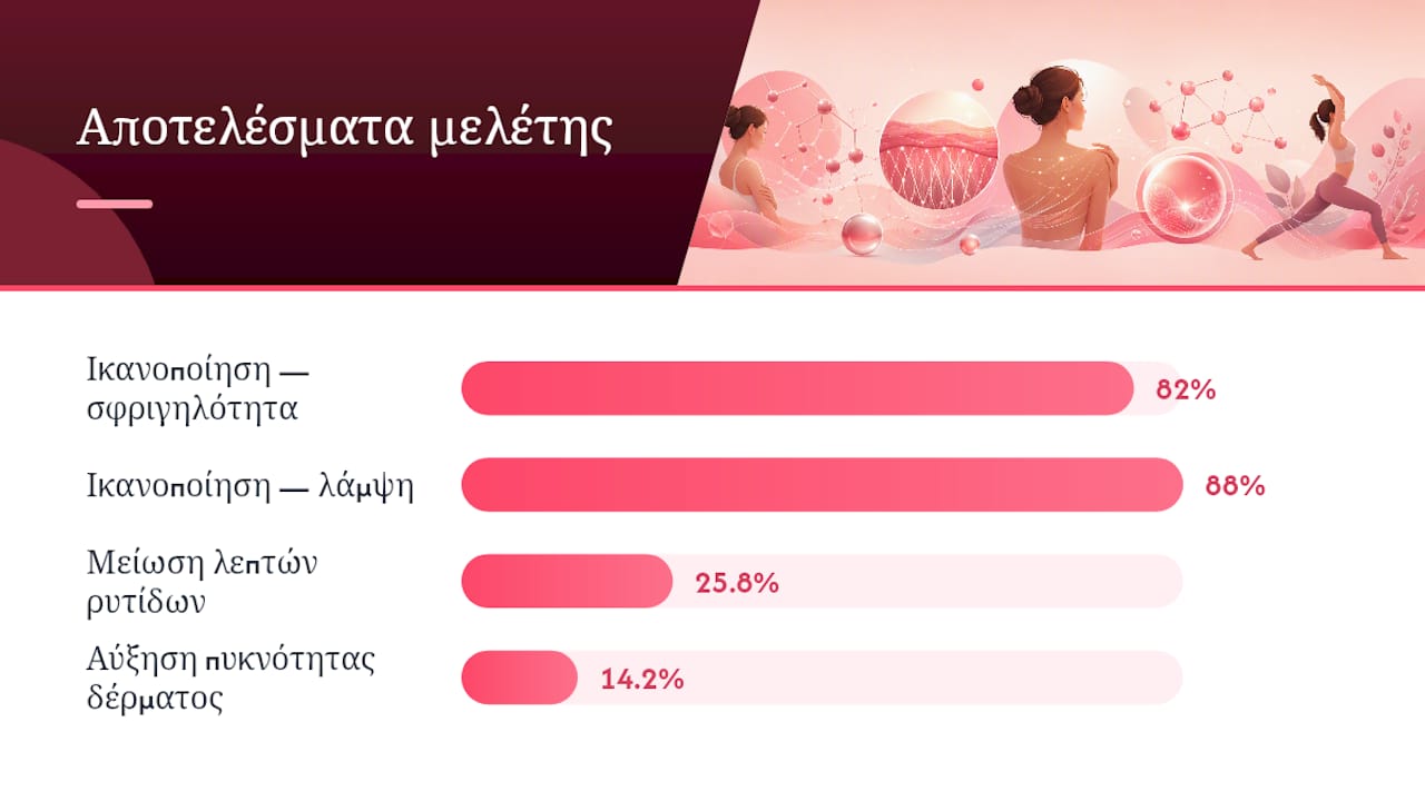Αποτελέσματα μετά από 12 εβδομάδες για πιο σφριγηλή και λαμπερή επιδερμίδα