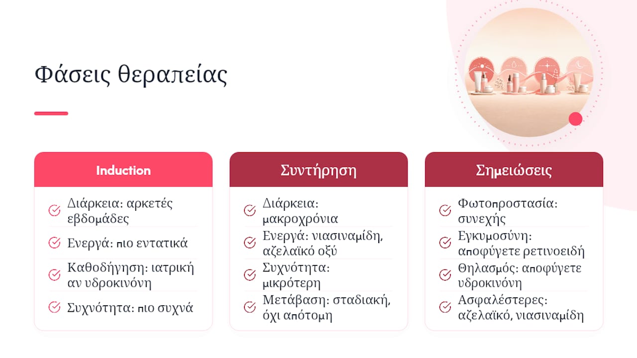 Φάσεις επαγωγής και συντήρησης για τη μέλασμα
