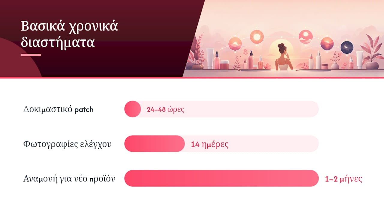 Το πρωτόκολλο αλλαγής προϊόντων βήμα προς βήμα — overview diagram