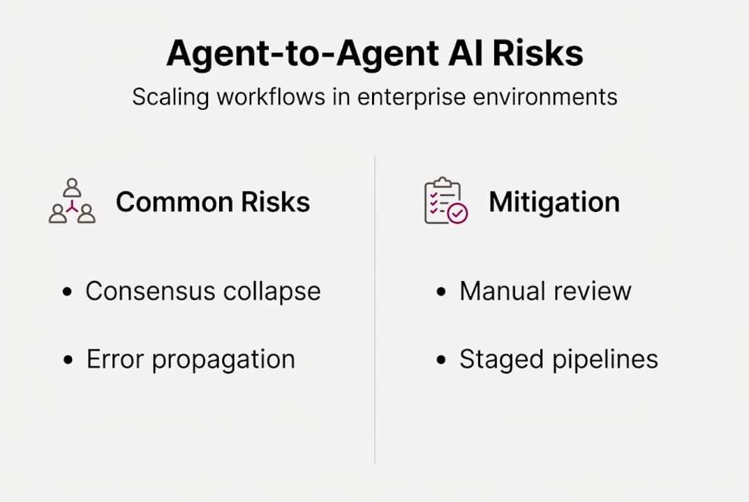 Infographic of agent AI risks and mitigation