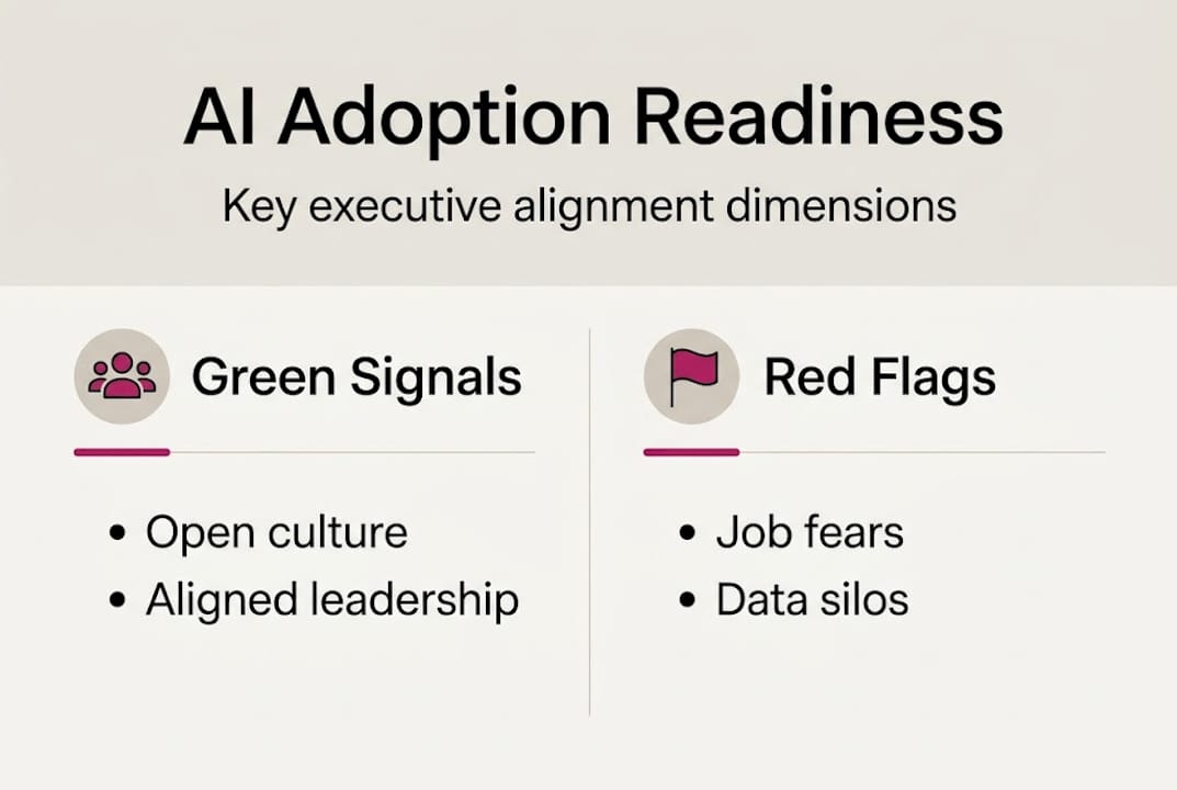 Infographic highlighting AI adoption signals