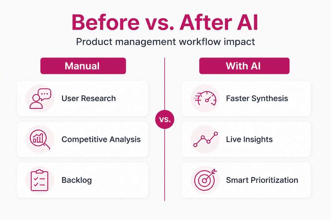 Infographic compares manual vs ai workflows