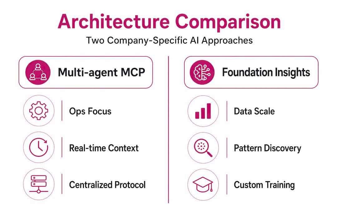 Infographic comparing two AI architectures