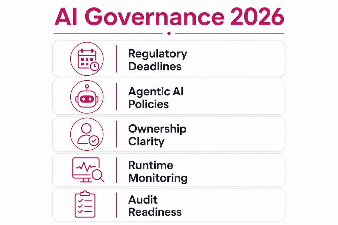 Infographic showing AI governance trends and steps 2026