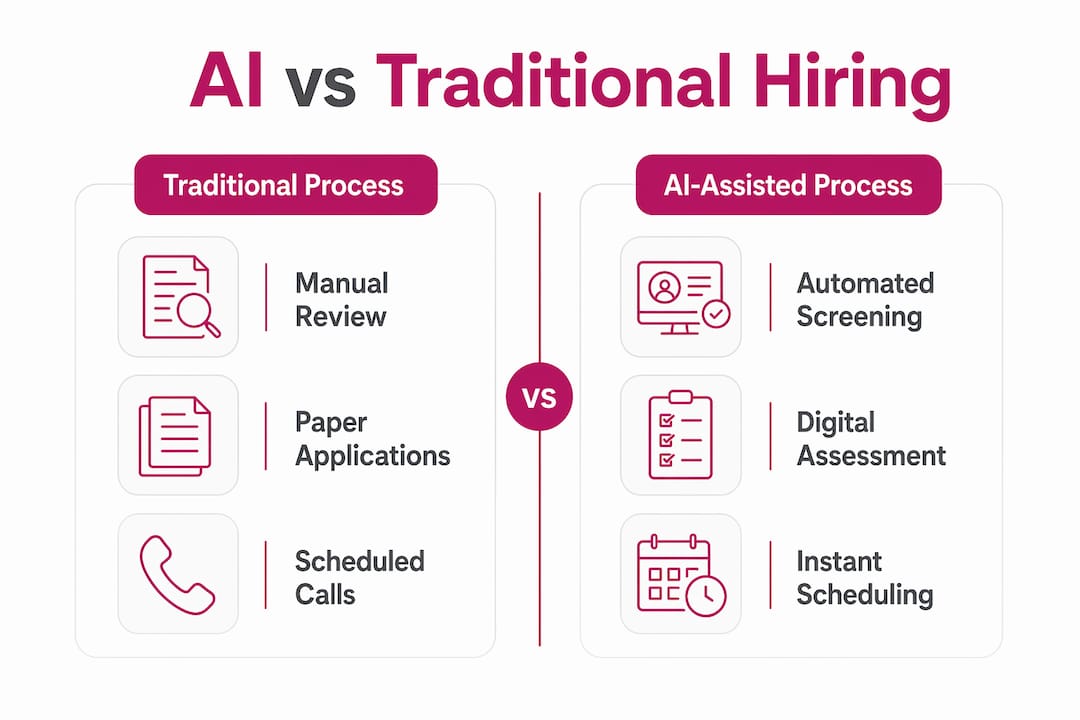 Infographic comparing traditional and AI hiring workflows