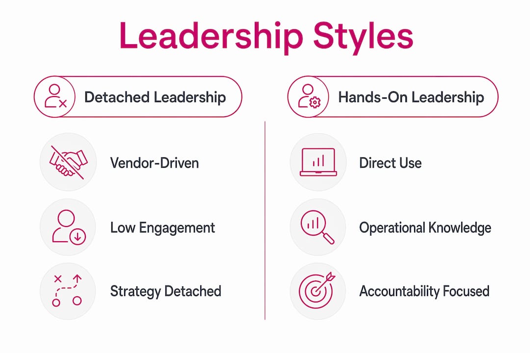 Infographic comparing detached vs hands-on leadership in AI adoption