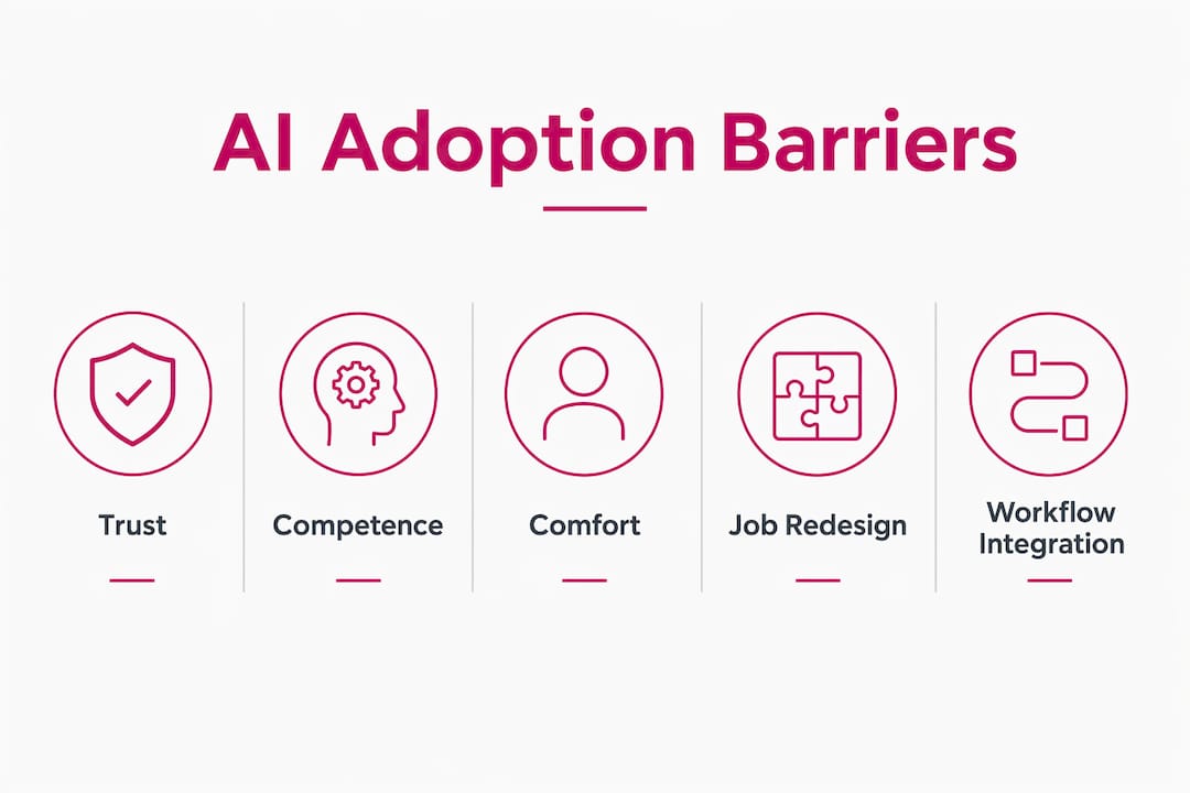 Infographic illustrating key psychological barriers to AI adoption