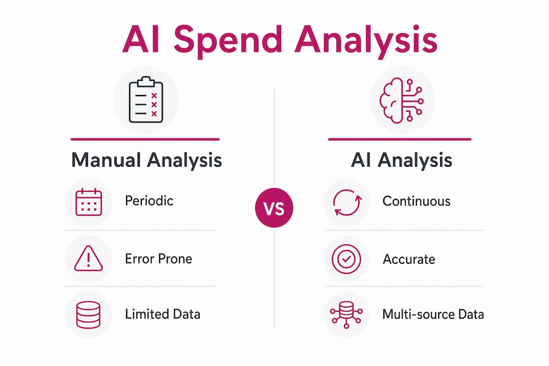 Infographic comparing manual and AI spend analysis