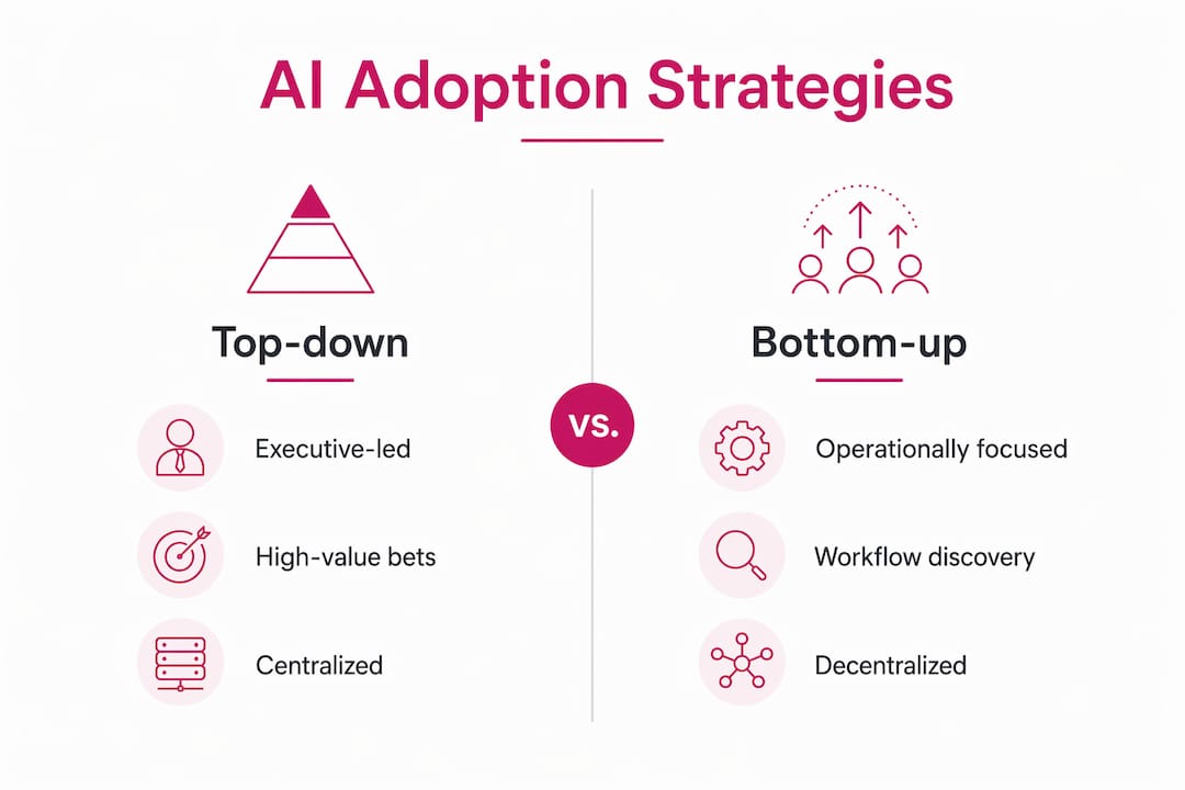 Comparison infographic of top-down vs bottom-up AI adoption strategies