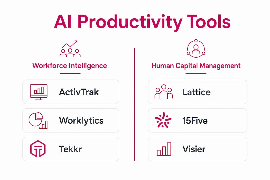 Infographic comparing AI productivity tool categories