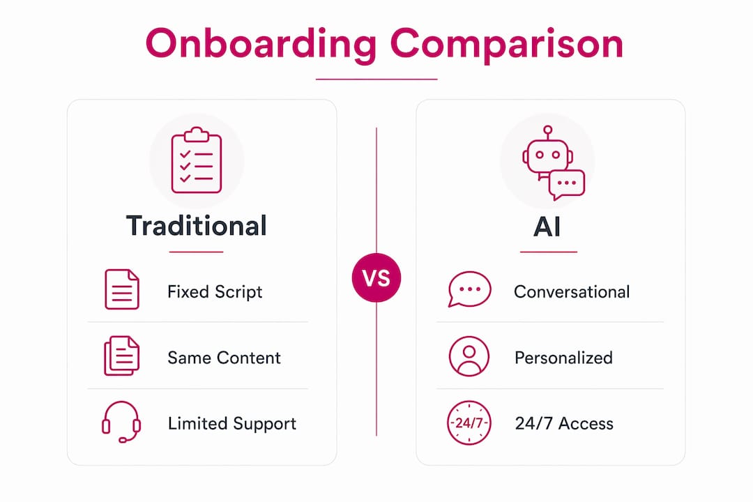 Infographic comparing traditional and AI onboarding methods