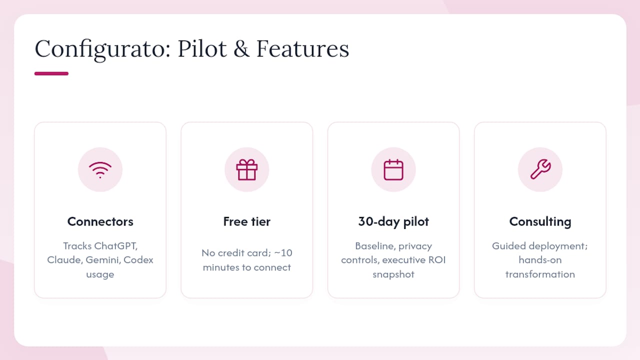 Tekkr Configurato: start your pilot in 10 minutes — overview diagram