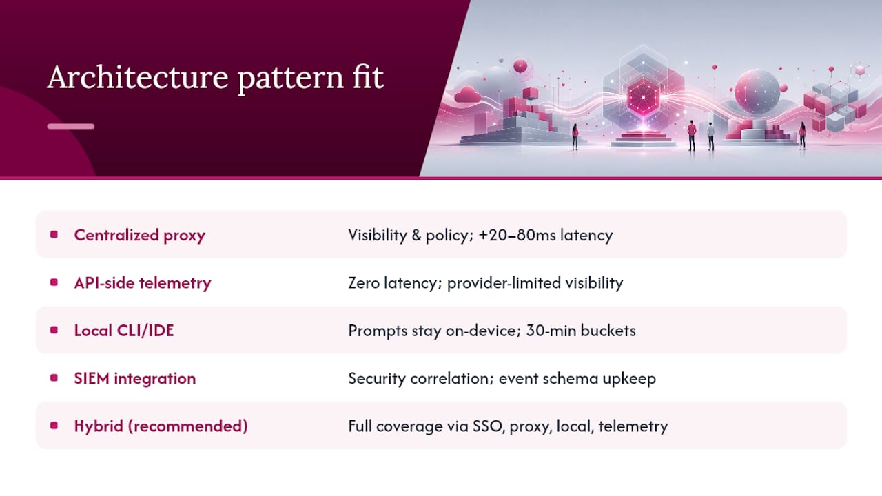Which architecture pattern fits your organization? — overview diagram