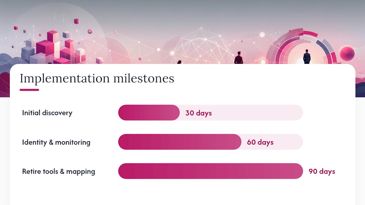Six-step AI tool sprawl management diagram