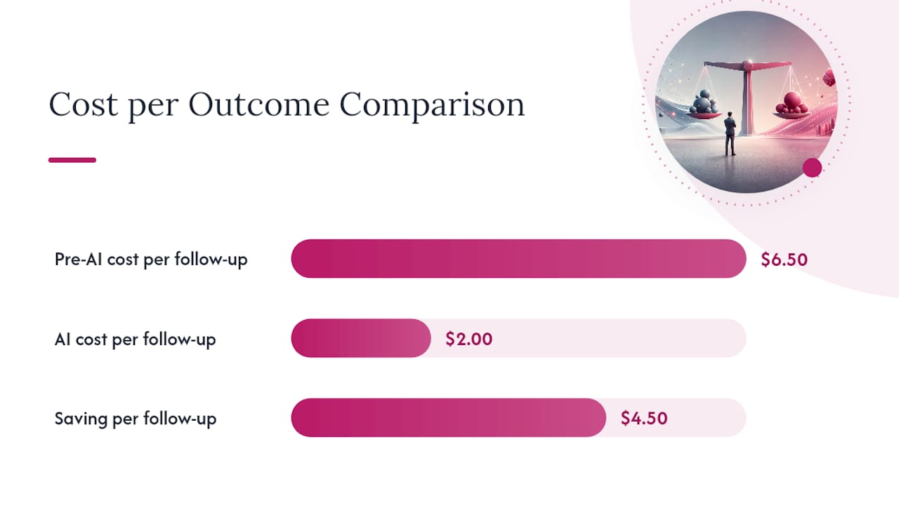 Which KPIs will your CFO actually accept? — overview diagram