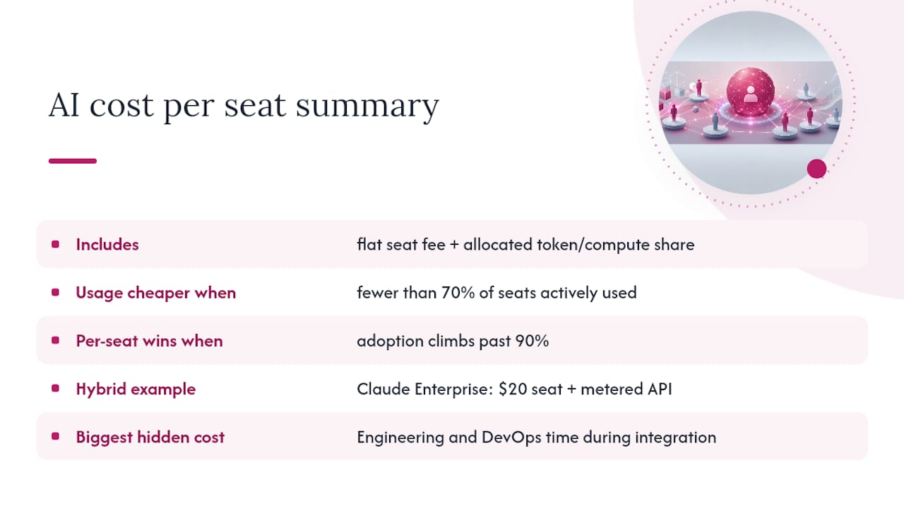 Frequently Asked Questions — overview diagram